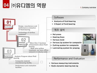 ► Hot press
► Heating Oven
► Various mold
► Various jig system for composite
► Cutting system for composite
► Laminating system for prepreg
► Various measuring instruments
► Hydro dynamic bearing test jig
► Analysis of fluid bearing
► 4 Expert of fluid bearing
Software
제조 설비
Performance and Evaluation
Technology
㈜유디엠의 역량 1. Company overview
 