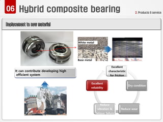 2. Products & service
Base metal
White metal
Excellent
characteristic
for friction
Dry condition
Reduce wear
Reduce
vibration &
fatigue failure
Excellent
reliability
It can contribute developing high
efficient system
 