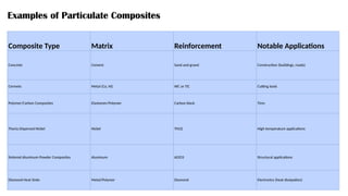 Composite Type Matrix Reinforcement Notable Applications
Concrete Cement Sand and gravel Construction (buildings, roads)
Cermets Metal (Co, Ni) WC or TiC Cutting tools
Polymer/Carbon Composites Elastomer/Polymer Carbon black Tires
Thoria Dispersed Nickel Nickel ThO2 High-temperature applications
Sintered Aluminum Powder Composites Aluminum Al2O3 Structural applications
Diamond Heat Sinks Metal/Polymer Diamond Electronics (heat dissipation)
Examples of Particulate Composites
 