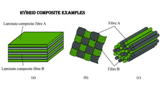 Hybrid Composite examples
 