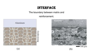 Interface
The boundary between matrix and
reinforcement.
 