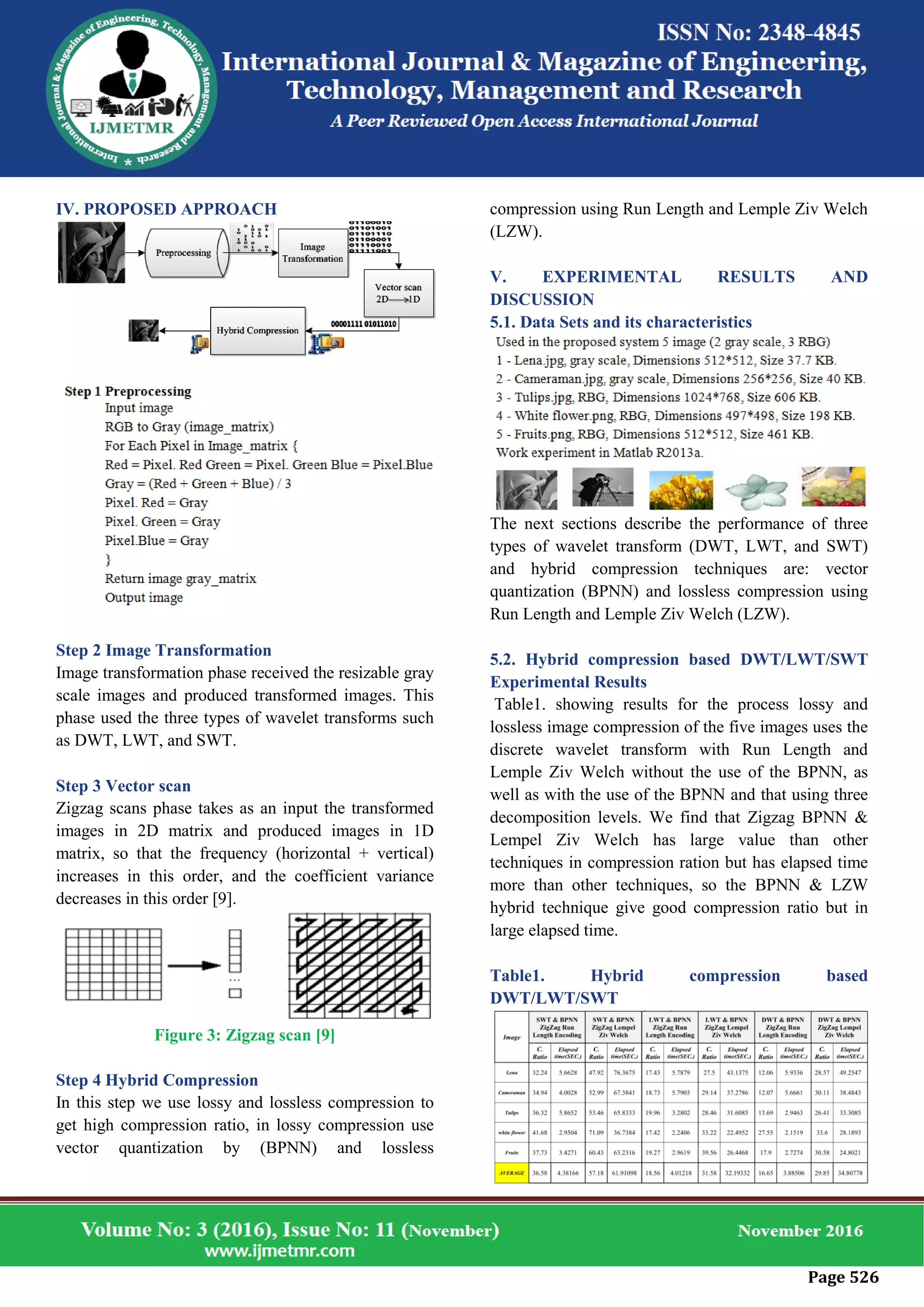 Page 526
IV. PROPOSED APPROACH
Step 2 Image Transformation
Image transformation phase received the resizable gray
scale images and produced transformed images. This
phase used the three types of wavelet transforms such
as DWT, LWT, and SWT.
Step 3 Vector scan
Zigzag scans phase takes as an input the transformed
images in 2D matrix and produced images in 1D
matrix, so that the frequency (horizontal + vertical)
increases in this order, and the coefficient variance
decreases in this order [9].
Figure 3: Zigzag scan [9]
Step 4 Hybrid Compression
In this step we use lossy and lossless compression to
get high compression ratio, in lossy compression use
vector quantization by (BPNN) and lossless
compression using Run Length and Lemple Ziv Welch
(LZW).
V. EXPERIMENTAL RESULTS AND
DISCUSSION
5.1. Data Sets and its characteristics
The next sections describe the performance of three
types of wavelet transform (DWT, LWT, and SWT)
and hybrid compression techniques are: vector
quantization (BPNN) and lossless compression using
Run Length and Lemple Ziv Welch (LZW).
5.2. Hybrid compression based DWT/LWT/SWT
Experimental Results
Table1. showing results for the process lossy and
lossless image compression of the five images uses the
discrete wavelet transform with Run Length and
Lemple Ziv Welch without the use of the BPNN, as
well as with the use of the BPNN and that using three
decomposition levels. We find that Zigzag BPNN &
Lempel Ziv Welch has large value than other
techniques in compression ration but has elapsed time
more than other techniques, so the BPNN & LZW
hybrid technique give good compression ratio but in
large elapsed time.
Table1. Hybrid compression based
DWT/LWT/SWT
 
