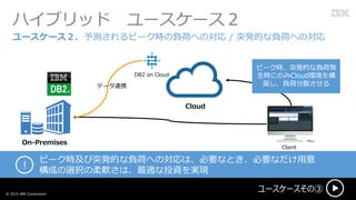 ϥ֥å ``
``΢? 2016 IBM Corporation
``yԩ`rؓɤؤΌ / ͻkĤؓɤؤΌ
On-Premises
Cloud
DB2 on Cloud
Client
ԩ`rͻkĤؓɰk
rˤΤCloudh
Bؓɷɢ

ԩ`rͻkĤؓɤؤΌϡҪʤȤҪʤ
ɤxkܛϡmͶYgF
ǩ`BЯ
 