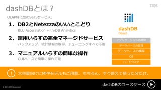 dashDBȤϣ
dashDBΥ``
򤱤MPPǥ⤴⡣󡢤ʹʹä֤
BLU Acceralation + In-DB Analytics
? 2016 IBM Corporation
DB2NetezzaΤȤɤ
ХååסyӋȡá`˥󥰤٤ƲҪ
\ä餺ȫޥͩ`ɥ`ӥ
GUI٩`Ǻg˲
ޥ˥奢뤤餺κgʲ

aadashDB
DBaaS
ϩ`ɥ
OS
ǩ`٩`ΘB
ǩ`٩`ιǩ`٩`ι
ץꥱ`_k
OLAPػͤSaaS`ӥ
 