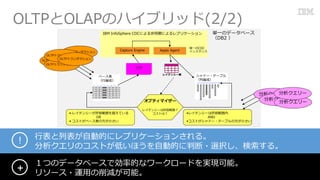 gһΥǩ`٩`
DB2 
Capture Engine Apply Agent

gһCDC
󥹥
C1 C2 C3 C4 C5 C6 C7 C8C1 C2 C3 C4 C5 C6 C7 C8
٩`
оɣ
C1C2C3 C4C5 C6C7C8C1C2C3 C4C5 C6C7C8
ɩ`?Ʃ`֥
оɣ
쥤ƥ󥷩`
IBM InfoSphere CDCˤͬڤˤץꥱ`
ץƥޥ`
쥤ƥ󥷩`Sݹ죿
Ȥϣ? 쥤ƥ󥷩`Sݹ򳬤Ƥ
OR
? Ȥ٩`ηС
?쥤ƥ󥷩`Sݹ
AND
?Ȥɩ`?Ʃ`֥ηС
 ббԄӵĤ˥ץꥱ`󤵤롣
ΥȤͤۤԄӵĤж?xk롣
OLTPȥ󥶥
OLTPȥ󥶥
OLTPȥ󥶥
OLTPȥ󥶥
OLTPȥ󥶥
`
`
`
`
ĤΥǩ`٩`ǄʵĤʥ``ɤgFܡ
꥽`?\äpܡ

OLTPOLAPΥϥ֥å(2/2)
 