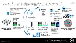 ץߥDB٤Ԕ? 2016 IBM Corporation3
On-Premises
Cloud
ϥ֥åɘɿܤʥ饤ʥå
Nʌg

ʥǩ`
ٶ
h
s
ܛ

99.999%ο
DB2 pureScale
`֥˒
DB2 DPF(MPP)
MPP appliance
DB2 PDOA
Non- tuning
Columner DB
DB2 BLU
+ /Хϥ֥å
DB2 on Cloud
DB2Cloud
DataWorks
GUIǤκgʲ
ͬڥԩ`
InfoSphere CDC /Qreplication
ꥢ륿ॳԩ`
DB2 BLUCloud
BLU + Netezza
GUIǤκgʲ
dashDB
Systems of Record
֥ƥࣩ
Systems of Engagement
Υ٩`
No SQLRDB
ԄӉQԩ`
Cloudant
 