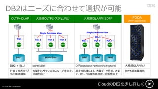 DB2ϥ˩`˺Ϥ碌xk
CloudDB2٤Ԕ? 2016 IBM Corporation
OLTP+OLAP ҎģOLTPƥ ҎģOLAPDPF
DB2 + BLU pureScale DPF(Database Partitioning Feature)
б+бϥ
åɭhB
ȥ󥶥Υ`ץåϡ

KЄIˤ롢ǩ`
ǩ``ɄIθٻ
DB2 DB2 DB2
Data1 Data2 Data3
SQL 1 SQL 1 SQL 1
SQL 1
DB2 DB2 DB2
Single Database View
Tran 1 Tran 2 Tran 3
Shared Data
DB2
Tran
Data
Single Database View
PDOA
(MPP appliance)
ҎģOLAP
HW⺬m
 