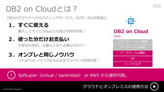 DB2 on CloudȤϣ
饦ɤȥץߥBЯ
SoftLayervirtual / baremetal or AWS xkܡ
ُ뤷ƤCloudϤDB2ÿܣ
? 2016 IBM Corporation
ʹ
gλsҪʤȤ˱Ҫʷ֤
ʹä֤֧B
ޤǤΥΥϥ򤽤Τޤޥ饦ɤÿܣ
ץͬΥϥ
DB2 on Cloud
SaaS
ϩ`ɥ
OS
ǩ`٩`ΘB
ǩ`٩`ιǩ`٩`ι
ץꥱ`_k

DB2Υ饦ɤؤΥۥƥ󥰥`ӥOLTP , OLAP;ˡ
 