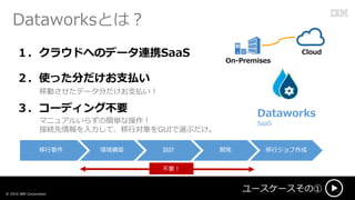 DataworksȤϣ
``΢? 2016 IBM Corporation
饦ɤؤΥǩ`BЯSaaS
ƄӤǩ`֤֧B
ʹä֤֧B
ޥ˥奢뤤餺κgʲ
ӾAơЌGUIx֤
`ǥ󥰲Ҫ Dataworks
SaaS
Ҫ ХɭhB OӋ _k
Ҫ
On-Premises
Cloud
 