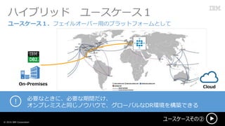 ϥ֥å ``
``΢? 2016 IBM Corporation
On-Premises
Cloud
``ե륪`Щ`äΥץåȥե`Ȥ
 ҪʤȤˡҪg
ץߥͬΥϥǡ`ХDRh򘋺BǤ
 