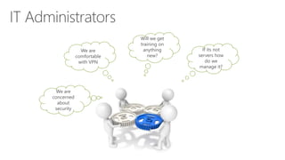 We are
comfortable
with VPN
Will we get
training on
anything
new?
If its not
servers how
do we
manage it?
We are
concerned
about
security
 