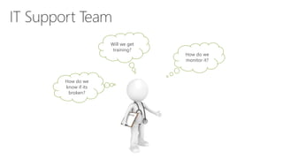 Will we get
training?
How do we
monitor it?
How do we
know if its
broken?
 