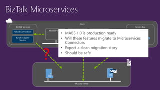 Azure
Microservice 1 Microservice 2 Microservice 3
My data centre
Service BusBizTalk Services
Hybrid Connections
BizTalk Adapter
Service
?
• MABS 1.0 is production ready
• Will these features migrate to Microservices
Connectors
• Expect a clean migration story
• Should be safe
 