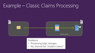 My data centre
Problems
• Processing logic changes
• No channel for “modern claims”
 