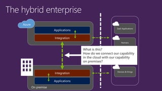 Partners
Cloud platforms
Azure
 