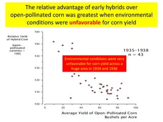 The relative advantage of early hybrids over open-pollinated corn was greatest when environmental conditions were unfavorable for corn yield 
Environmental conditions were very unfavorable for corn yield across a huge area in 1934 and 1936  
