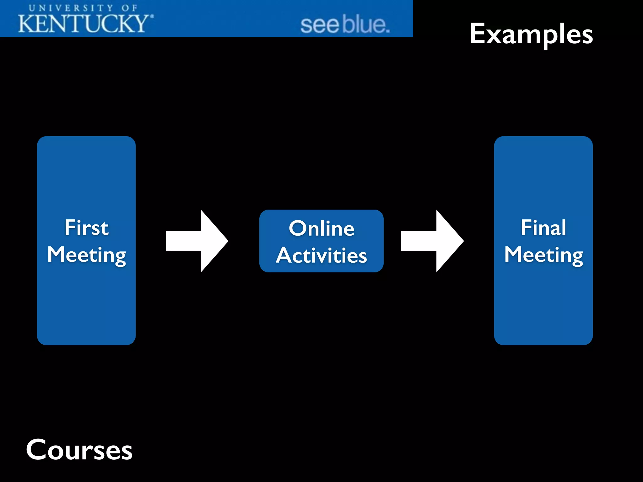 Examples
First
Meeting
Final
Meeting
Online
Activities
Courses
 
