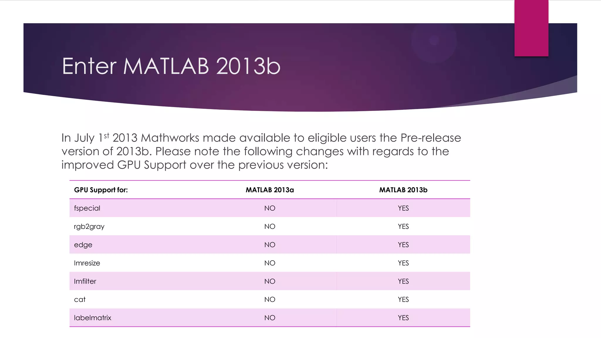 Acknowledgements
I would like to thank the following individuals for their help in measuring and
optimising the performance of my MATLAB code, through their extensive
knowledge of MATLAB andor CUDA:
 Dr. Mike Giles, Professor of Scientific Computing at the University of Oxford; resident
expert for NVIDIA and MATLAB
 Dr. James Lebak, Parallel Computing Software Engineer at MathWorksat
Mathworks Boston HQ.
 Captain (USMC) John Roberts, Senior Principal GPGPU Software Engineer at BAE
Systems, Inc. (formerly of NVIDIA); John also heads the CUDA Vision Workbench
project.
I would also like to thank XMG-Schenker for supporting my research effort
through their generous sponsorship of my Schenker W503
 
