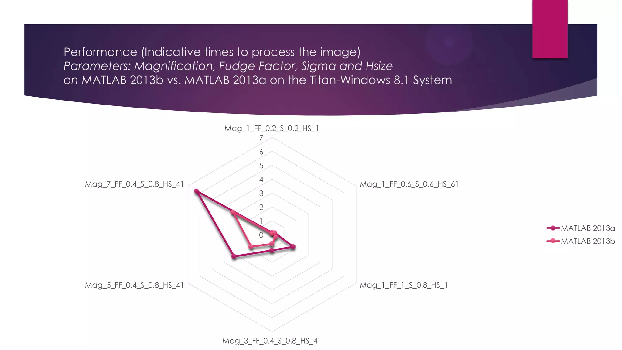 Hybrid CPU GPU MATLAB Image Processing Benchmarking
