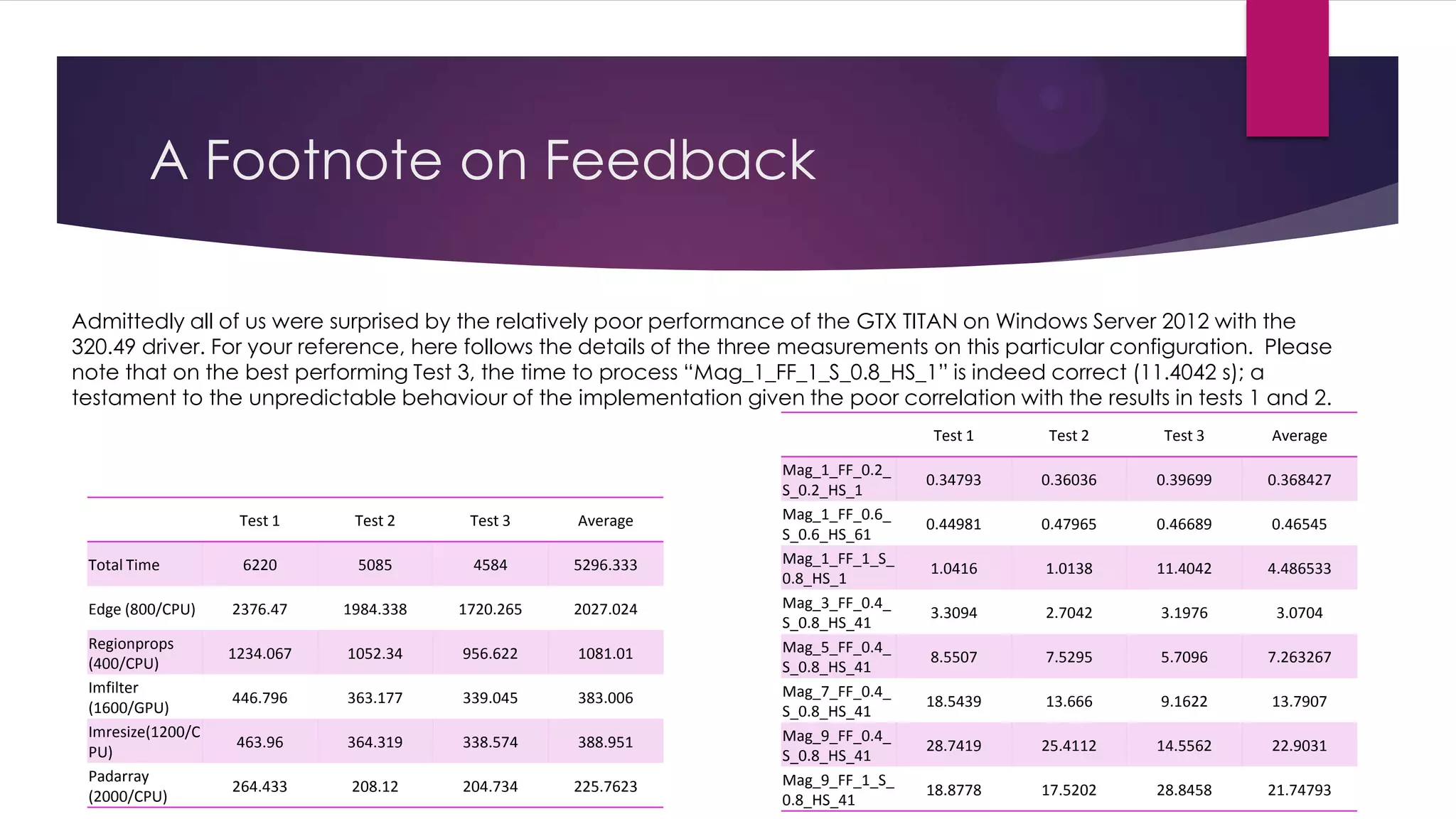 Hybrid CPU GPU MATLAB Image Processing Benchmarking