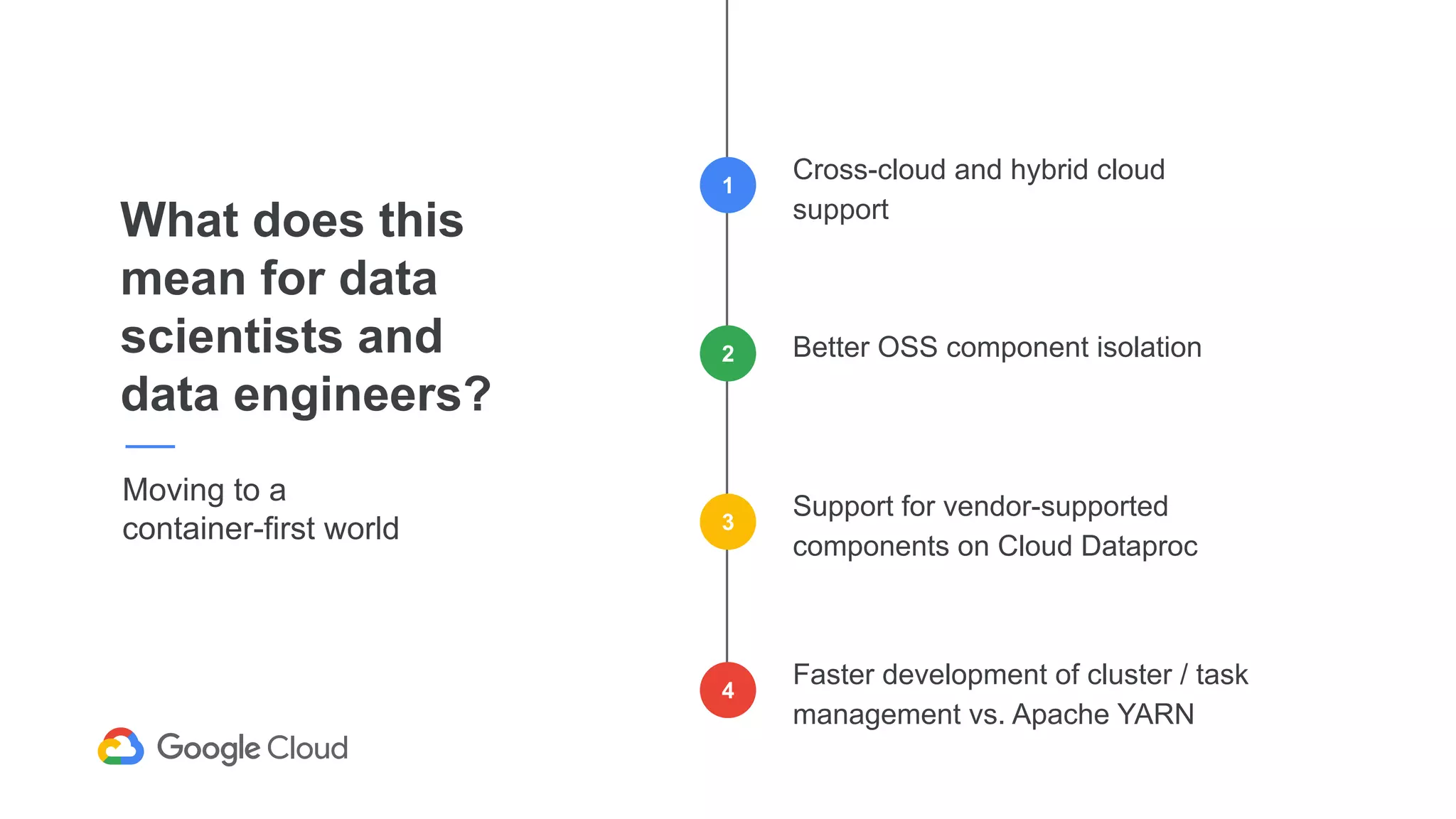 What does this
mean for data
scientists and
data engineers?
Moving to a
container-first world
Cross-cloud and hybrid cloud
support
Better OSS component isolation
Support for vendor-supported
components on Cloud Dataproc
1
2
3
Faster development of cluster / task
management vs. Apache YARN
4
 