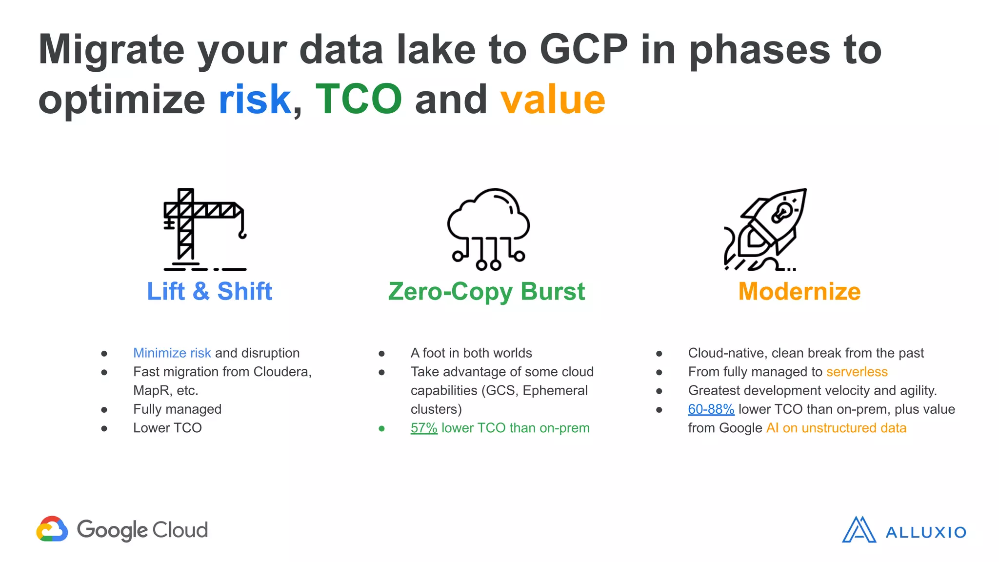 Migrate your data lake to GCP in phases to
optimize risk, TCO and value
Lift & Shift
● Minimize risk and disruption
● Fast migration from Cloudera,
MapR, etc.
● Fully managed
● Lower TCO
Zero-Copy Burst
● A foot in both worlds
● Take advantage of some cloud
capabilities (GCS, Ephemeral
clusters)
● 57% lower TCO than on-prem
Modernize
● Cloud-native, clean break from the past
● From fully managed to serverless
● Greatest development velocity and agility.
● 60-88% lower TCO than on-prem, plus value
from Google AI on unstructured data
 