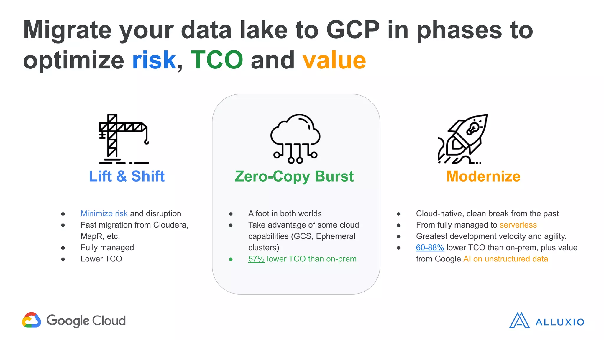 Migrate your data lake to GCP in phases to
optimize risk, TCO and value
Lift & Shift
● Minimize risk and disruption
● Fast migration from Cloudera,
MapR, etc.
● Fully managed
● Lower TCO
Zero-Copy Burst
● A foot in both worlds
● Take advantage of some cloud
capabilities (GCS, Ephemeral
clusters)
● 57% lower TCO than on-prem
Modernize
● Cloud-native, clean break from the past
● From fully managed to serverless
● Greatest development velocity and agility.
● 60-88% lower TCO than on-prem, plus value
from Google AI on unstructured data
 
