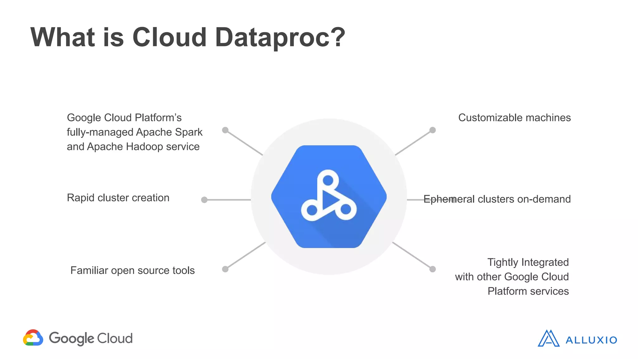 What is Cloud Dataproc?
Rapid cluster creation
Familiar open source tools
Google Cloud Platform’s
fully-managed Apache Spark
and Apache Hadoop service
Ephemeral clusters on-demand
Customizable machines
Tightly Integrated
with other Google Cloud
Platform services
 