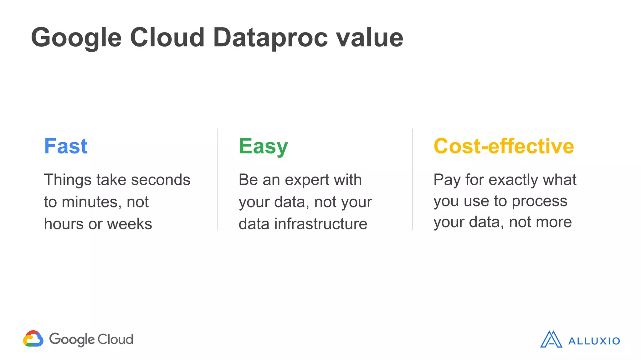 Google Cloud Dataproc value
Fast
Things take seconds
to minutes, not
hours or weeks
Easy
Be an expert with
your data, not your
data infrastructure
Cost-effective
Pay for exactly what
you use to process
your data, not more
 