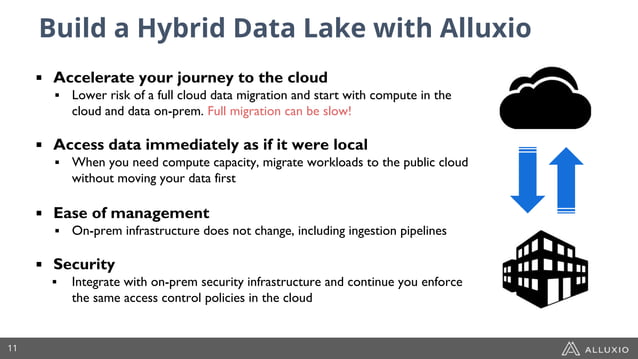 Hybrid Data Lake Architecture with Presto & Spark in the cloud ...