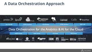 Hybrid Data Lake Architecture with Presto & Spark in the cloud ...