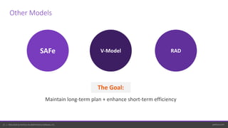 perforce.com11 | Helix ALM by Perforce © 2020 Perforce Software, Inc.
Maintain long-term plan + enhance short-term efficiency
Other Models
SAFe V-Model RAD
The Goal:
 