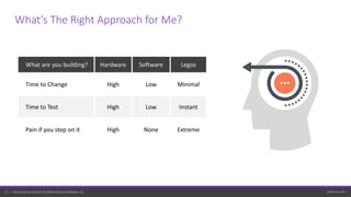perforce.com12 | Helix ALM by Perforce © 2020 Perforce Software, Inc.
What are you building? Hardware Software Legos
Time to Change High Low Minimal
Time to Test High Low Instant
Pain if you step on it High None Extreme
What’s The Right Approach for Me?
 