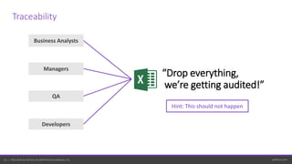 perforce.com16 | Helix ALM by Perforce © 2020 Perforce Software, Inc.
Business Analysts
Managers
QA
Developers
“Drop everything,
we’re getting audited!”
Hint: This should not happen
Traceability
 