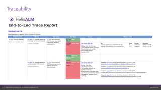 perforce.com17 | Helix ALM by Perforce © 2020 Perforce Software, Inc.
Traceability
 