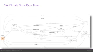 perforce.com19 | Helix ALM by Perforce © 2020 Perforce Software, Inc.
Start Small. Grow Over Time.
 