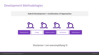 perforce.com6 | Helix ALM by Perforce © 2020 Perforce Software, Inc.
Development Methodologies
Hybrid Development = Combination of Approaches
Requirements Design Implementation Verification Maintenance
Disclaimer: I am oversimplifying 
 