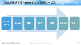 Copyright © Japan Business Systems, Inc. 11
知る/見る/
体験する
購入相談 検証 設計 構築 監視/運用 サポート
JBSが提供するAzure Stack関連サービス
 