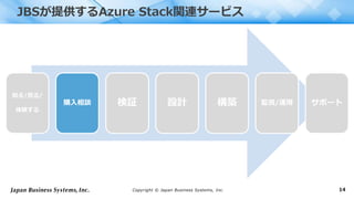 Copyright © Japan Business Systems, Inc. 14
知る/見る/
体験する
購入相談 検証 設計 構築 監視/運用 サポート
JBSが提供するAzure Stack関連サービス
 