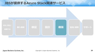 Copyright © Japan Business Systems, Inc. 20
知る/見る/
体験する
購入相談 検証 設計 構築 監視/運用 サポート
JBSが提供するAzure Stack関連サービス
 