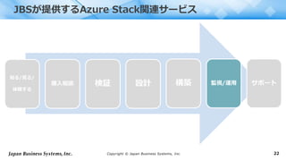 Copyright © Japan Business Systems, Inc. 22
知る/見る/
体験する
購入相談 検証 設計 構築 監視/運用 サポート
JBSが提供するAzure Stack関連サービス
 