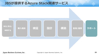 Copyright © Japan Business Systems, Inc. 24
知る/見る/
体験する
購入相談 検証 設計 構築 監視/運用 サポート
JBSが提供するAzure Stack関連サービス
 