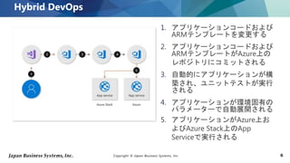 Copyright © Japan Business Systems, Inc. 6
1. アプリケーションコードおよび
ARMテンプレートを変更する
2. アプリケーションコードおよび
ARMテンプレートがAzure上の
レポジトリにコミットされる
3. 自動的にアプリケーションが構
築され、ユニットテストが実行
される
4. アプリケーションが環境固有の
パラメーターで自動展開される
5. アプリケーションがAzure上お
よびAzure Stack上のApp
Serviceで実行される
Hybrid DevOps
 