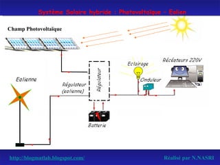 Système Solaire hybride : Photovoltaïque – Eolien  http://blogmatlab.blogspot.com/ Réalisé par N.NASRI Champ Photovoltaïque  