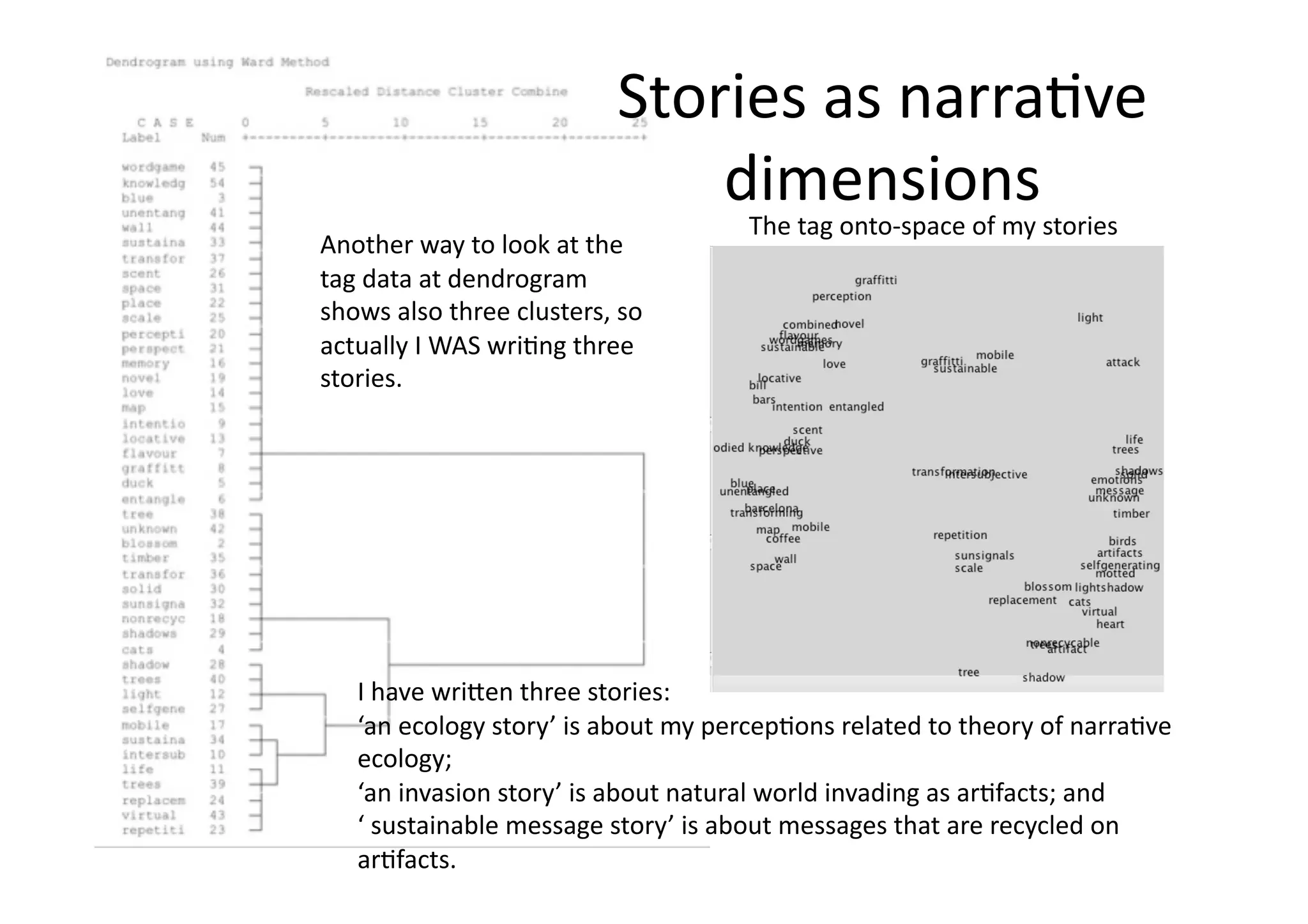 Hybrid Ecosystem Of Narratives