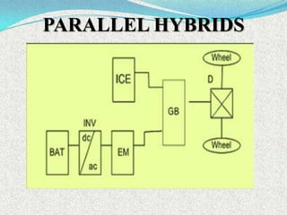 PARALLEL HYBRIDS

 
