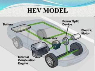 HEV MODEL

 