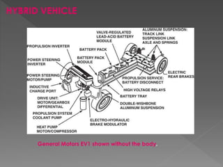 HYBRID VEHICLE 
General Motors EV1 shown without the body. 
 