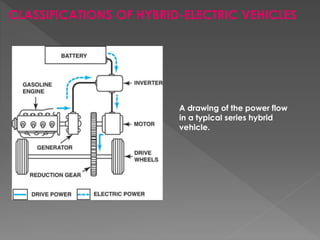 CLASSIFICATIONS OF HYBRID-ELECTRIC VEHICLES 
A drawing of the power flow 
in a typical series hybrid 
vehicle. 
 
