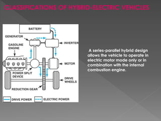 CLASSIFICATIONS OF HYBRID-ELECTRIC VEHICLES 
A series-parallel hybrid design 
allows the vehicle to operate in 
electric motor mode only or in 
combination with the internal 
combustion engine. 
 